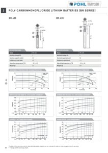 br-435-panasonic-datenblatt